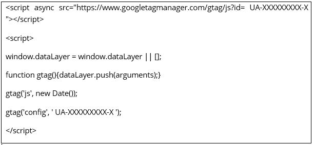 Google Analytics Script