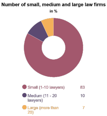 New Era of Legal Innovation in Russia 1